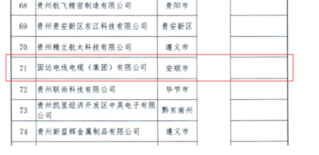 固達電纜集團榮獲“專精特新”認定