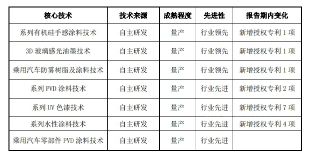 堅(jiān)持技術(shù)創(chuàng)新,強(qiáng)化造血能力 堅(jiān)持技術(shù)創(chuàng)新,強(qiáng)化造血能力