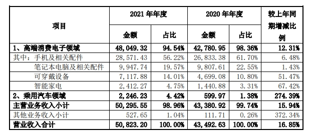 專注細(xì)分領(lǐng)域,拓寬客戶群體 專注細(xì)分領(lǐng)域,拓寬客戶群體