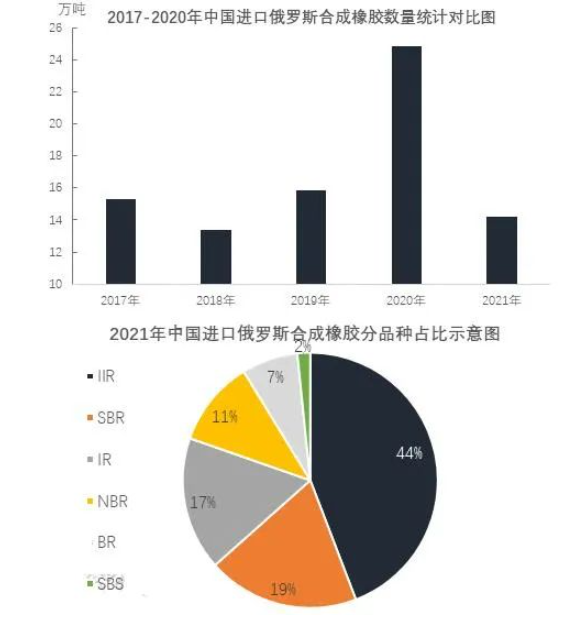 俄烏戰爭，多家輪胎企業受影響