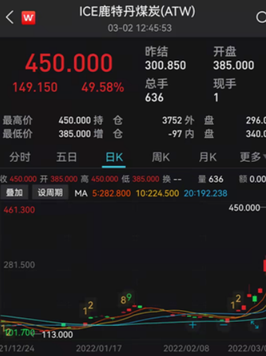國(guó)際煤炭期貨價(jià)格更是大幅飆升