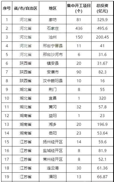 擴(kuò)內(nèi)需、新基建政策迎來(lái)高潮,迸發(fā)全鋼胎需求 擴(kuò)內(nèi)需、新基建政策迎來(lái)高潮,迸發(fā)全鋼胎需求