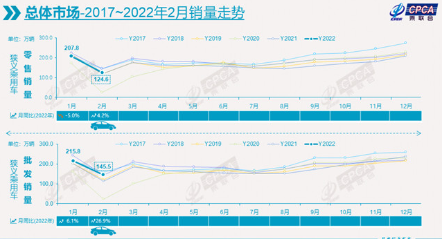 2月新能源情況