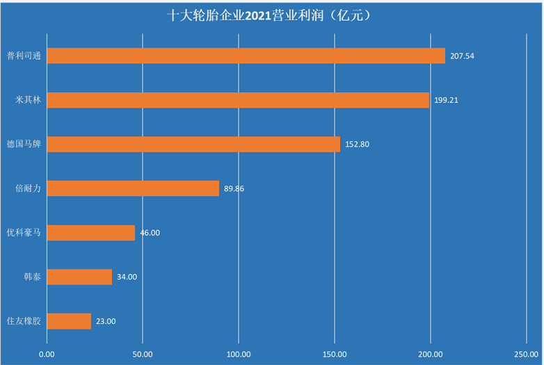 盈利:整體實(shí)現(xiàn)正增長 盈利:整體實(shí)現(xiàn)正增長