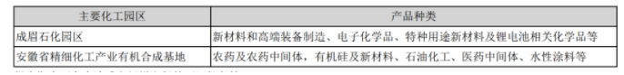 主要化工園區