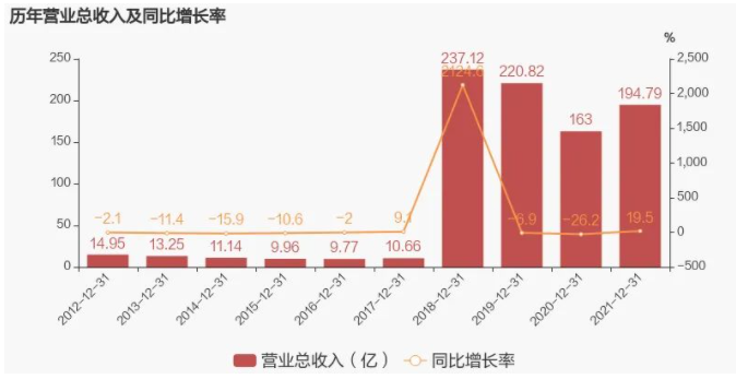 歷年?duì)I收對(duì)比 歷年?duì)I收對(duì)比