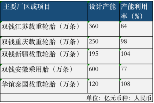 雙錢2021營收近百億，繼續虧損！