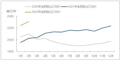 2019-2021年國內卡客車輪胎出口均價對比圖 2019-2021年國內卡客車輪胎出口均價對比圖