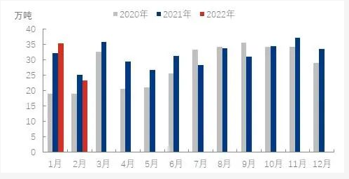 油價高漲、疫情反復和物流中斷的大環境下 油價高漲、疫情反復和物流中斷的大環境下