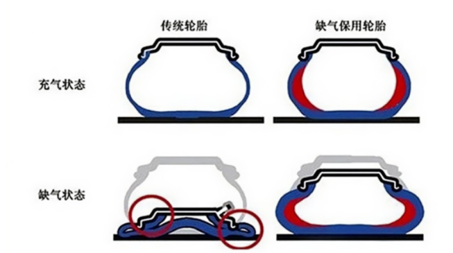 北橡院組織起草的3項(xiàng)輪胎國家標(biāo)準(zhǔn)發(fā)布