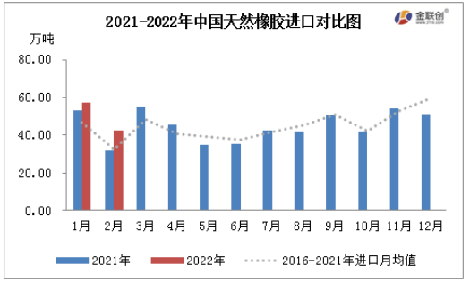 數據來源：海關總署