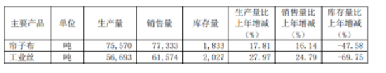 7. 骨架材料企業(yè),利潤暴增479% 7. 骨架材料企業(yè),利潤暴增479%
