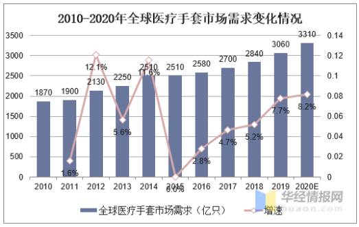 數據來源：中國塑料加工工業協會、華經產業研究院整理