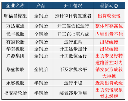 輪胎廠疾呼,發(fā)貨太難! 輪胎廠疾呼,發(fā)貨太難!