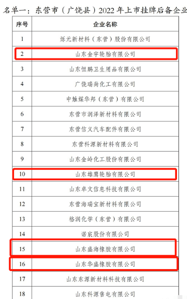 4家輪胎工廠成為上市后備企業(yè)。 