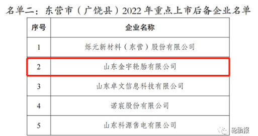 全市30家企業被列為市2022年重點上市后備企業