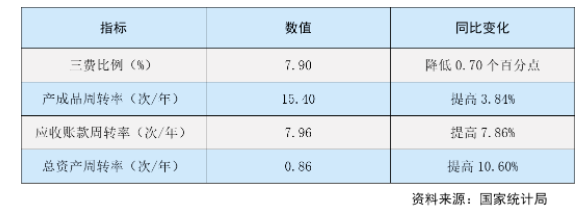運行質量穩步提升
