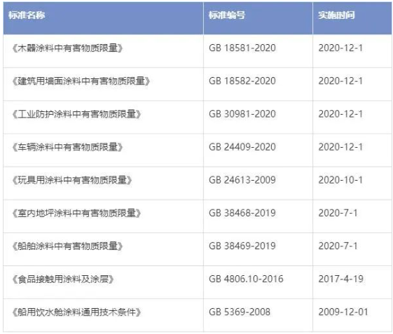 取消備案，對進口涂料意味著什么？
