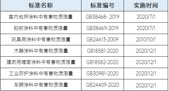 取樣送檢建議進口企業對照相應國家標準