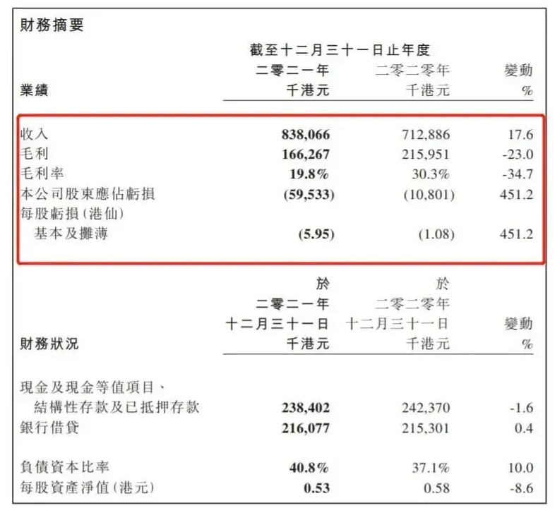 中漆集團凈利潤虧損，水性漆與工業漆領域卻在增長！