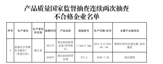 附件2(節選) 附件2(節選)