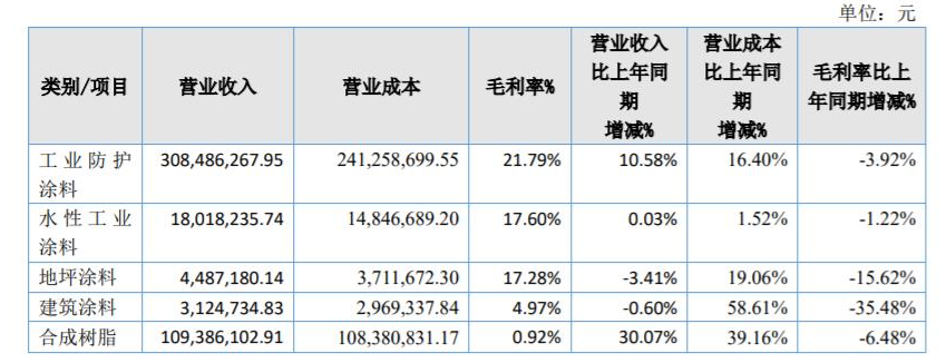 奔騰股份2021年報：營收為4.4億元，同比增長14%