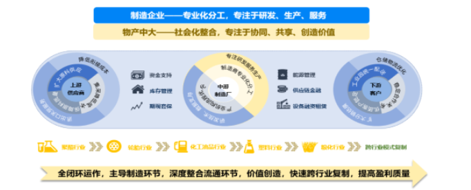 物產(chǎn)化工輪胎板塊目前累計(jì)擁有全鋼輪胎設(shè)計(jì)產(chǎn)能550萬套、半鋼輪胎設(shè)計(jì)產(chǎn)能1800萬套。