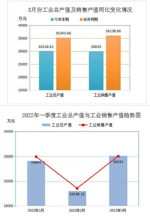 廢輪胎工業銷產量 廢輪胎工業銷產量