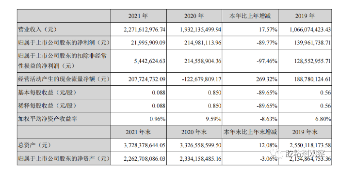 康達新材業績情況