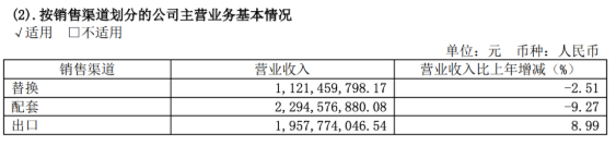 2021年國內替換市場競爭異常激烈
