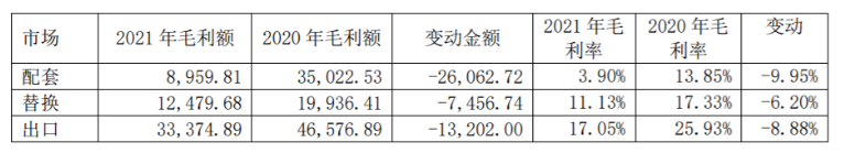 從2021年輪胎行業(yè)就開(kāi)始不斷漲價(jià),并且價(jià)格波動(dòng)都比較厲害 從2021年輪胎行業(yè)就開(kāi)始不斷漲價(jià),并且價(jià)格波動(dòng)都比較厲害