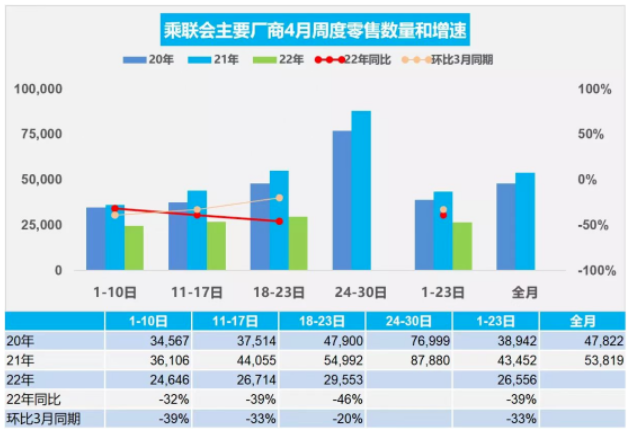 14家企業腰折，比亞迪成例外
