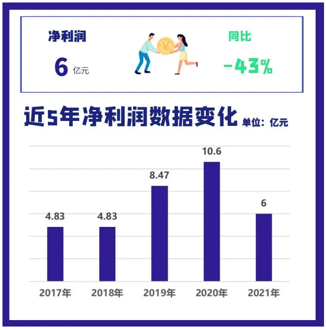 2021年三角輪胎營業收入為89.5億元，同比增長4.9%