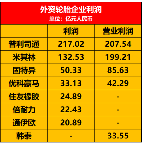 國內外利潤計算及表述方式不一