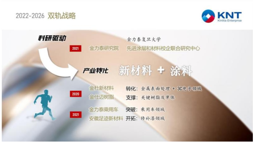 　2022年，金力泰擬投資1.8億元在安徽省安慶市建設“年產2萬噸環保水性材料、2萬噸環保汽車涂料、2萬噸光固化材料、1萬噸丙烯酸樹脂及膠粘劑項目，建設周期暫定2年。