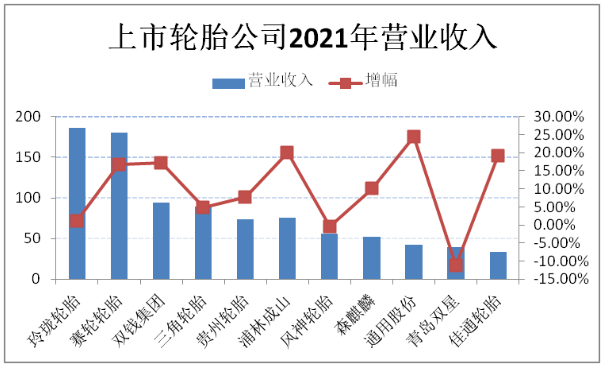 各大輪胎領軍企業，經營出現新變化！
