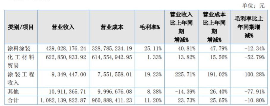 惠爾明繼續聚焦涂料涂裝領域