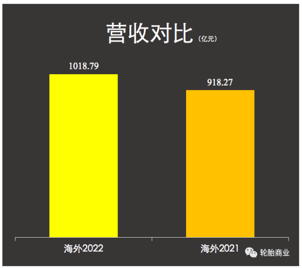 (數據僅包含了米其林、固特異和馬牌一季度數據) (數據僅包含了米其林、固特異和馬牌一季度數據)
