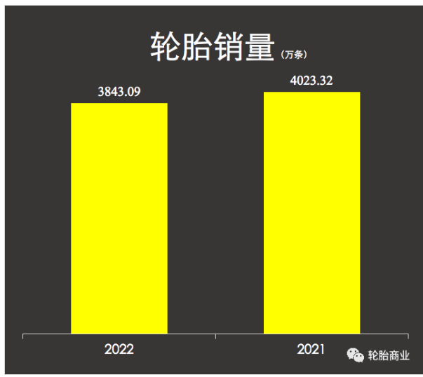 全球龍頭企業米其林也察覺到了中國重卡輪胎市場需求的下滑 全球龍頭企業米其林也察覺到了中國重卡輪胎市場需求的下滑