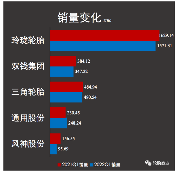 雖然5月開始,多地基建項目陸續恢復活躍 雖然5月開始,多地基建項目陸續恢復活躍