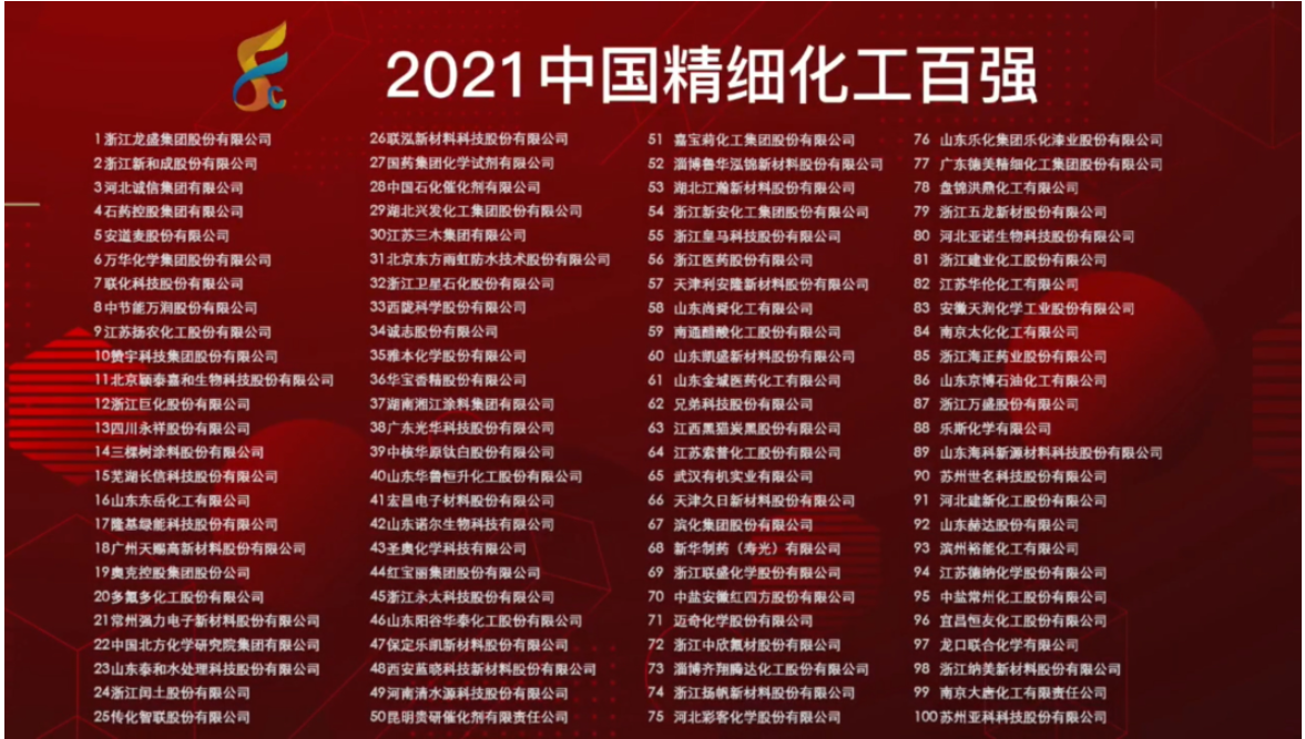 湘江涂料集團(tuán)蟬聯(lián) “2021中國(guó)精細(xì)化工百?gòu)?qiáng)”殊榮 湘江涂料集團(tuán)蟬聯(lián) “2021中國(guó)精細(xì)化工百?gòu)?qiáng)”殊榮