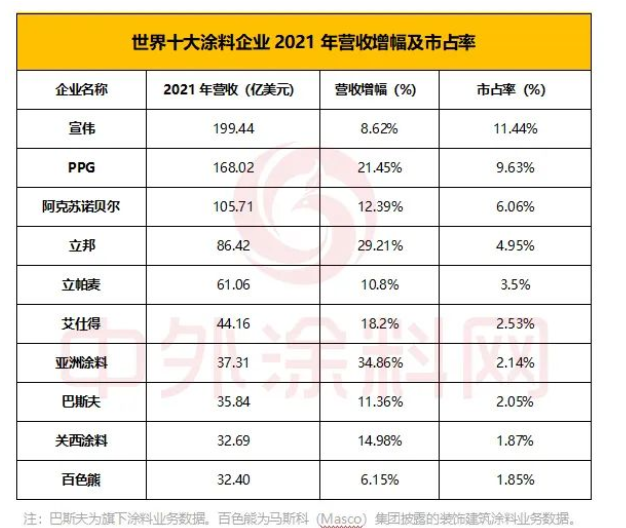 創新的配方技術大大促進和滿足了消費者眾多新的和多樣化的需求