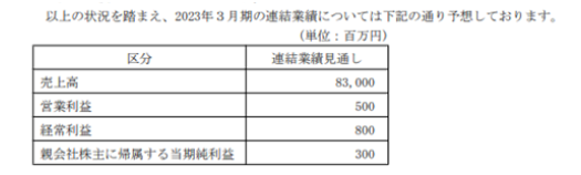 為提高盈利能力 公司將進一步實施調價 為提高盈利能力 公司將進一步實施調價