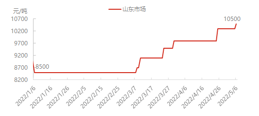 全球知名炭黑制造商漲價，輪胎通脹來勢洶洶！