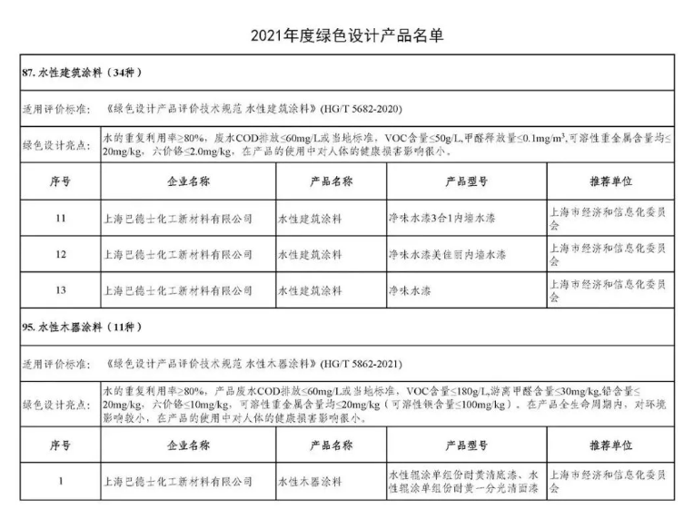 增收不增利之下，涂料企業(yè)如何成為“逆行者”？巴德士這樣做！