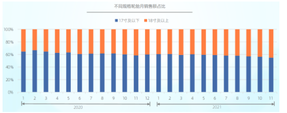 銷量爆增142.9%，輪胎市場已深層變化！