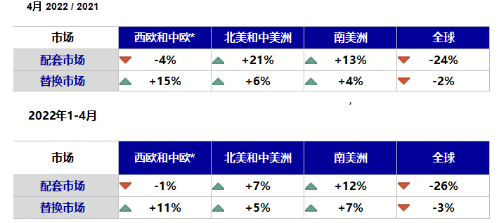 全球輪胎數據出爐，中國最慘