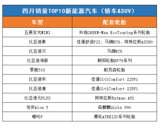 新能源汽車配套輪胎出現更多國產品牌身影