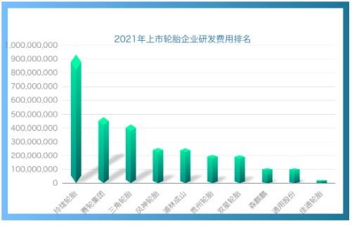 研發(fā)投入近10億，玲瓏劍指世界一流技術
