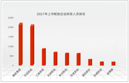 　賽輪集團科技型人才2246名